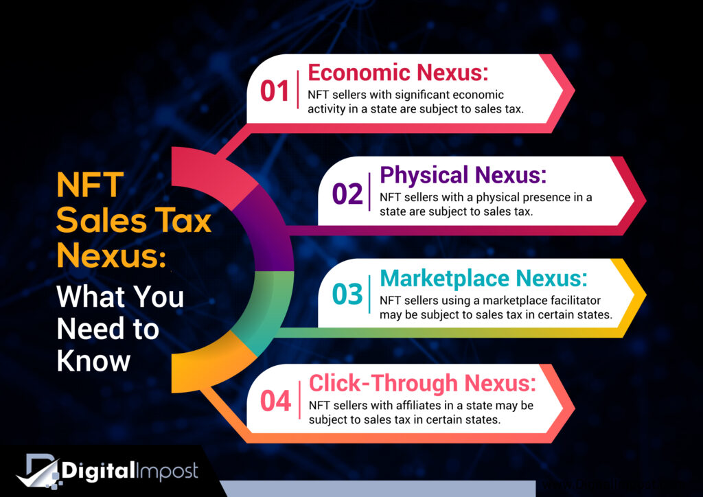 Web3 NFT Sales Tax Nexus